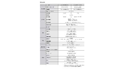 AspinaAMRスペック表のサムネイル