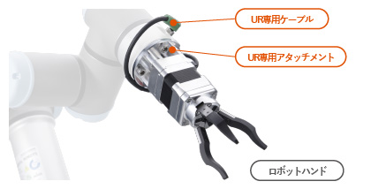 UR接続方法説明3