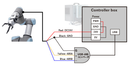UR接続方法説明4