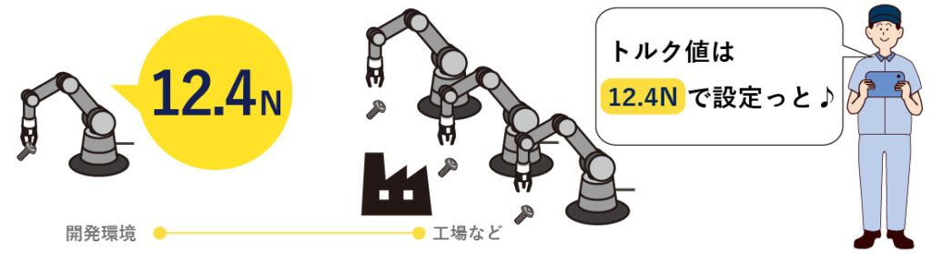 オートグリップのトルク値設定