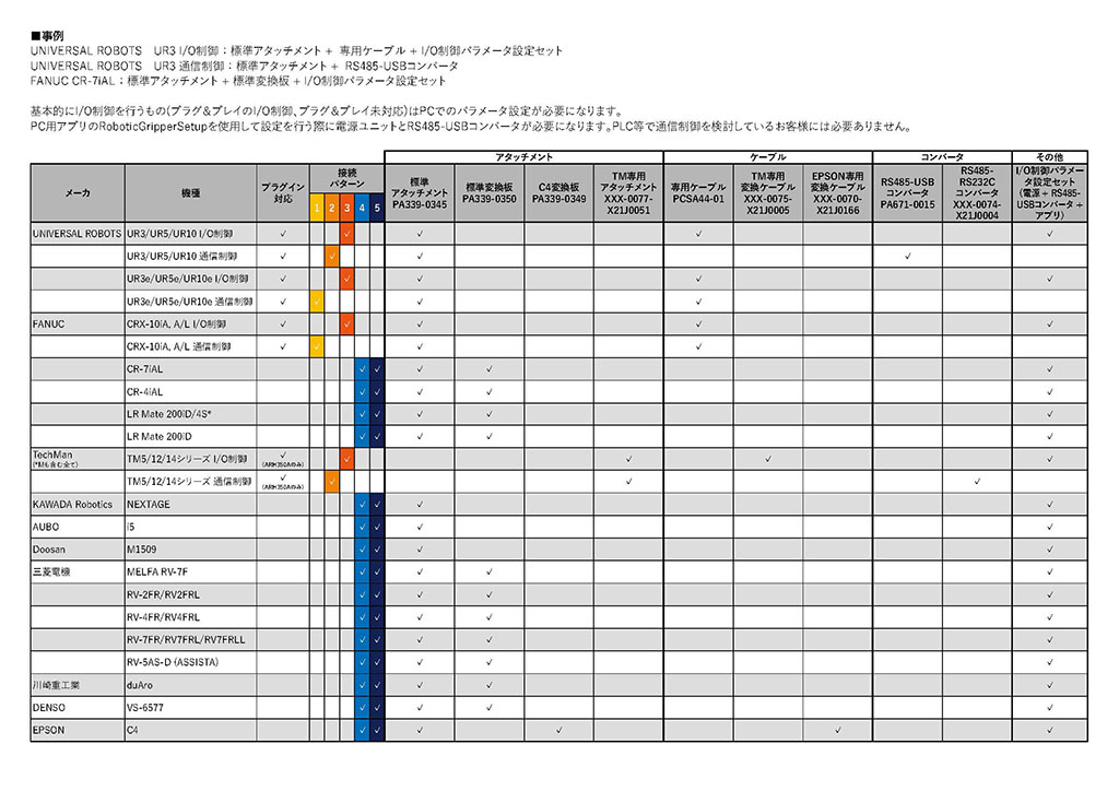 協働ロボット接続用付属品等一覧