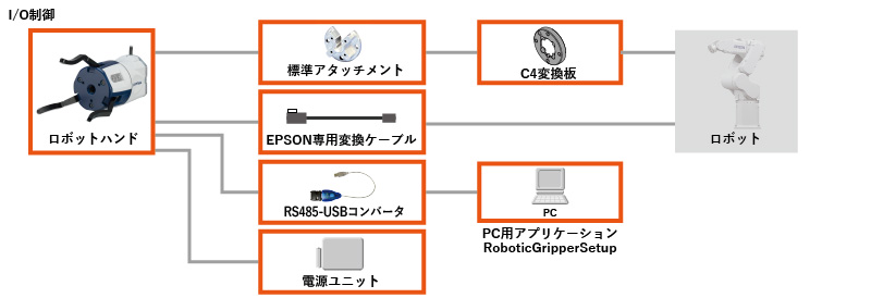 EPSON接続チャート図