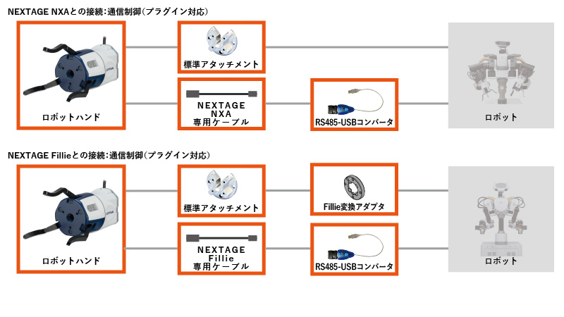 カワダロボティクス接続チャート図