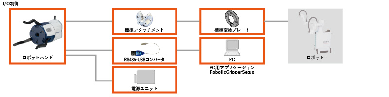 川崎重工接続チャート図