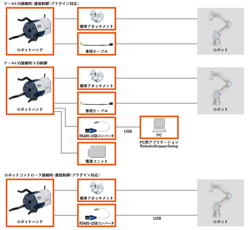 URとの接続チャート図