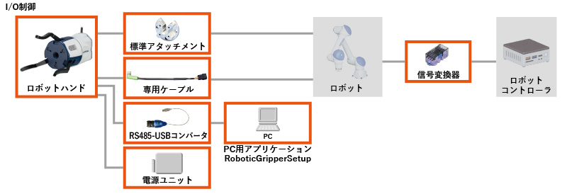安川電機の接続チャート図