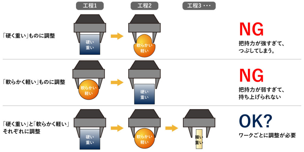 オートグリップ紹介事例用の説明イラスト1