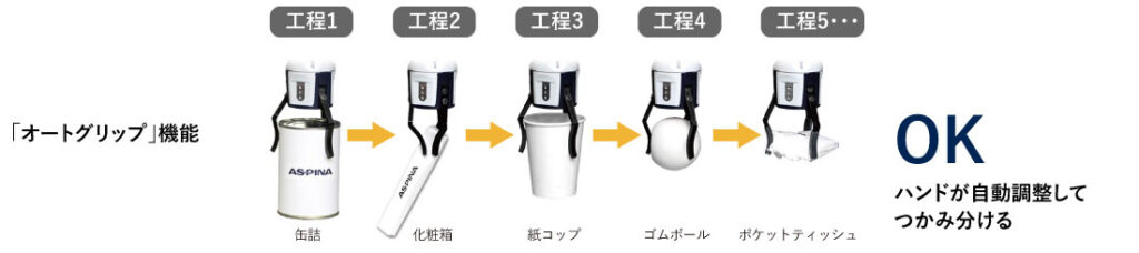 オートグリップ紹介事例用の説明イラスト2