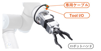 ツールI/Oの説明イラスト1