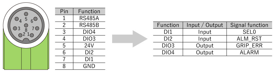 ツールI/Oの説明イラスト2