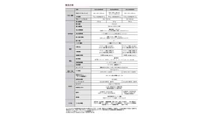 AspinaAMRスペック表のサムネイル