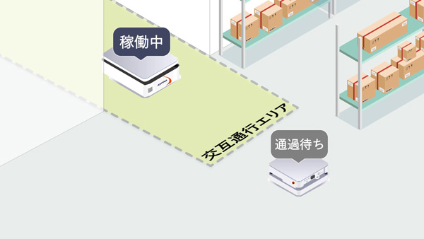 AspinaAMR Fleetによる交通整理の様子