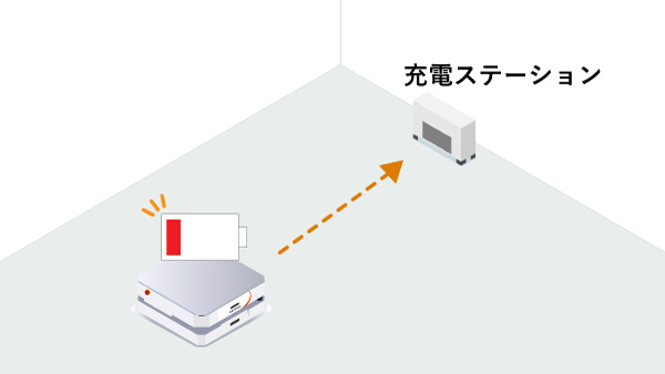 AspinaAMR Fleetによる充電管理の様子