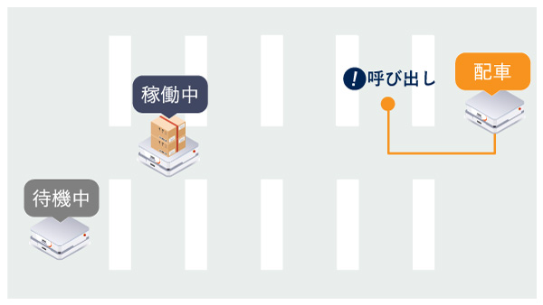 AspinaAMR Fleetによる配車管理の様子
