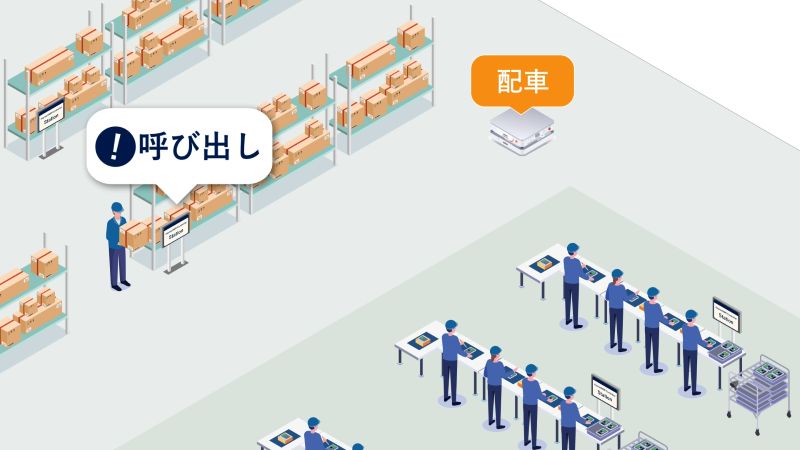 遠隔操作アプリAspinaAMR ControllerでAMRを呼び出すイメージ