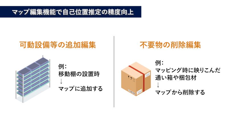マップ編集機能で追加削除できるオブジェクトの例